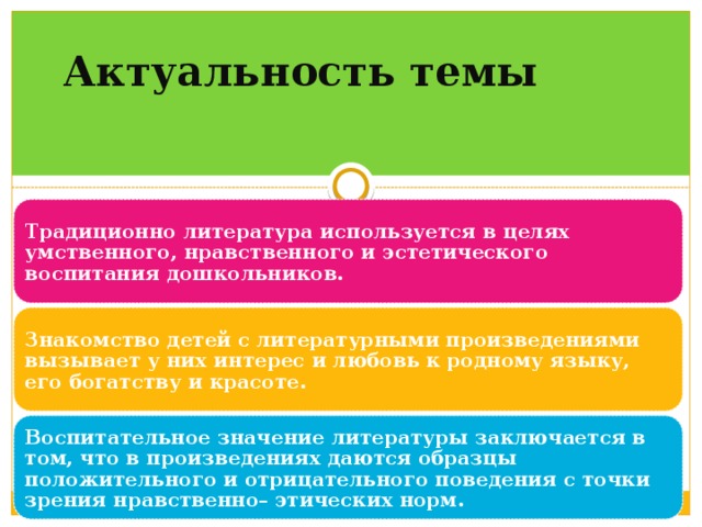 Актуальность темы Традиционно литература используется в целях умственного, нравственного и эстетического воспитания дошкольников. Знакомство детей с литературными произведениями вызывает у них интерес и любовь к родному языку, его богатству и красоте. Воспитательное значение литературы заключается в том, что в произведениях даются образцы положительного и отрицательного поведения с точки зрения нравственно– этических норм. 