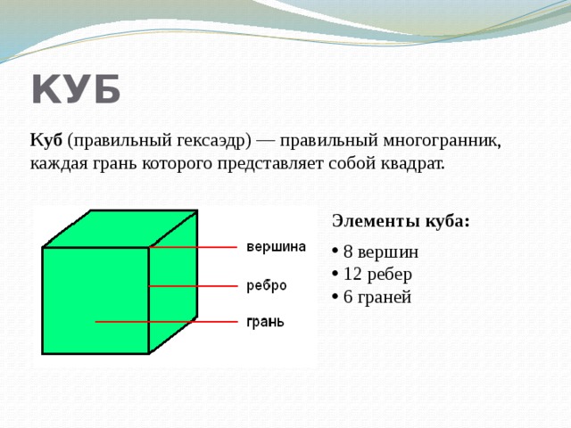 КУБ Куб (правильный гексаэдр) — правильный многогранник, каждая грань которого представляет собой квадрат. Элементы куба:  8 вершин  12 ребер  6 граней 