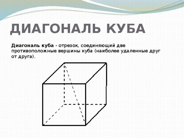 ДИАГОНАЛЬ КУБА Диагональ куба - отрезок, соединяющий две противоположные вершины куба (наиболее удаленные друг от друга). 