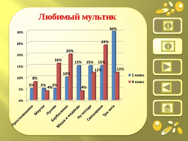 Любимый мультик