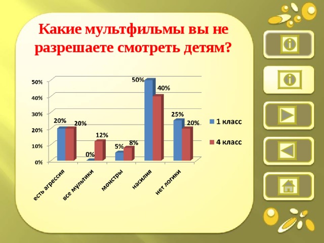 Какие мультфильмы вы не разрешаете смотреть детям?