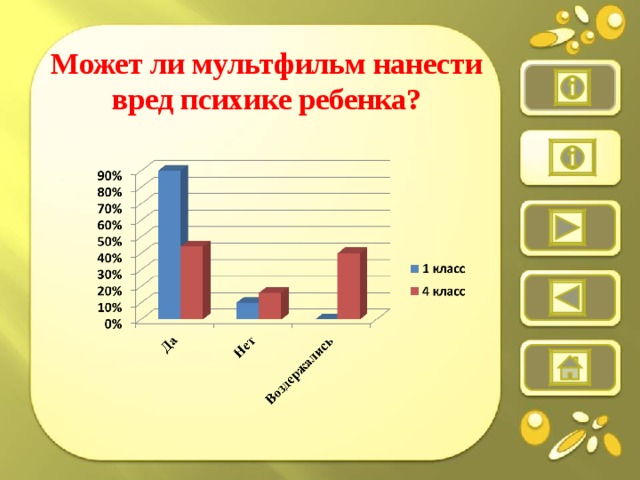 Может ли мультфильм нанести вред психике ребенка?