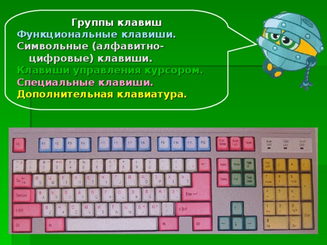 Схема закрепления символов национальных алфавитов за конкретными алфавитно цифровыми клавишами