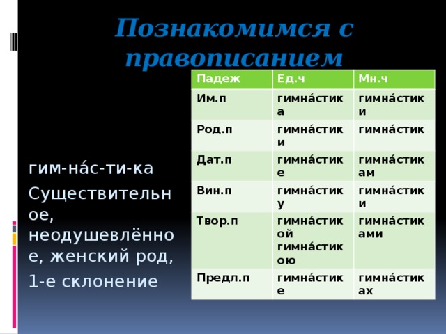 П дата. Род п. День рождения склонение по падежам. Падеж слова физкультуры. Падеж слова гимнастка.