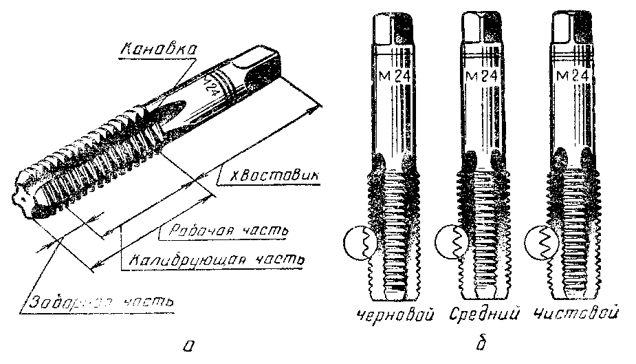 Чертеж нарезания резьбы