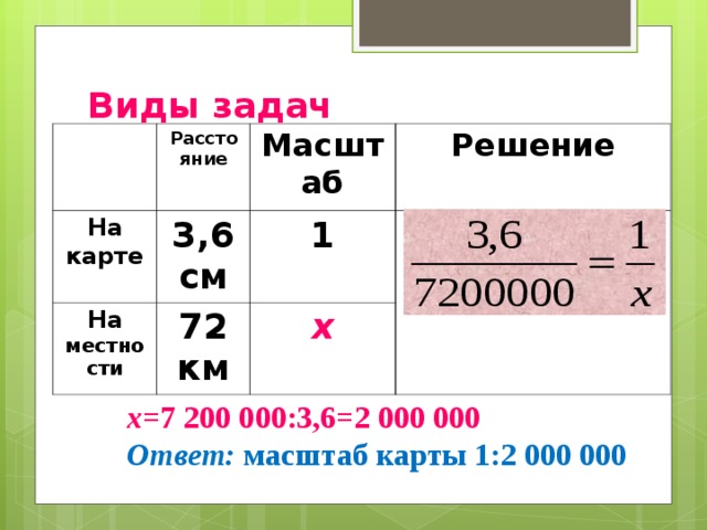 1000000 масштаб км