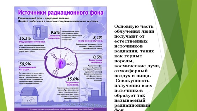 Основную часть облучения люди получают от естественных источников радиации, таких как горные породы, космические лучи, атмосферный воздух и пища.   Совокупность излучения всех источников образует так называемый радиационный фон.  