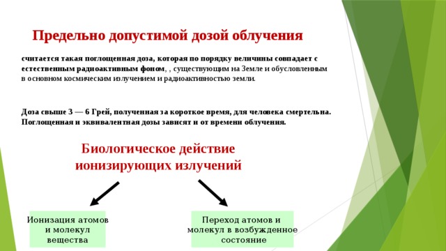 Предельно допустимой дозой облучения считается такая поглощенная доза, которая по порядку величины совпадает с естественным радиоактивным фоном , , существующим на Земле и обусловленным в основном космическим излучением и радиоактивностью земли. Доза свыше 3 — 6 Грей, полученная за короткое время, для человека смертельна. Поглощенная и эквивалентная дозы зависят и от времени облучения. Биологическое действие  ионизирующих излучений Ионизация атомов Переход атомов и и молекул молекул в возбужденное вещества  состояние 