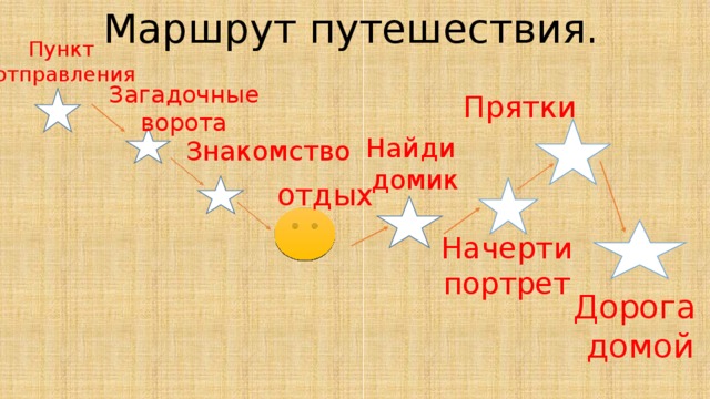 Маршрут путешествия. Пункт отправления Прятки  Загадочные ворота Знакомство  Найди домик отдых Начерти портрет Дорога домой