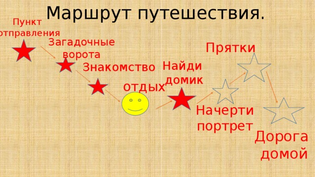 Маршрут путешествия. Пункт отправления Прятки  Загадочные ворота Знакомство  Найди домик отдых Начерти портрет Дорога домой
