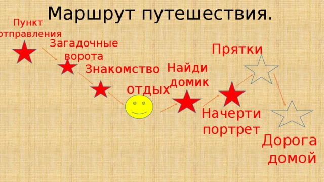 Маршрут путешествия. Пункт отправления Прятки  Загадочные ворота Знакомство  Найди домик отдых Начерти портрет Дорога домой