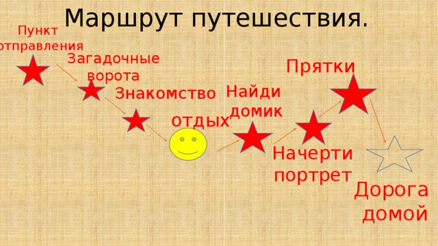 Маршрут путешествия. Пункт отправления Прятки  Загадочные ворота Знакомство  Найди домик отдых Начерти портрет Дорога домой