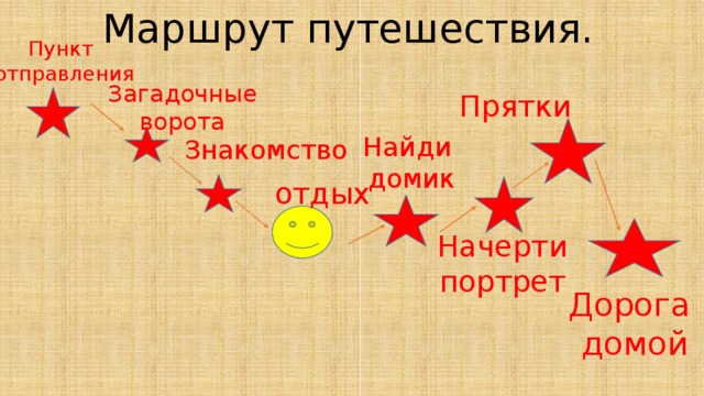 Маршрут путешествия. Пункт отправления Прятки  Загадочные ворота Знакомство  Найди домик отдых Начерти портрет Дорога домой