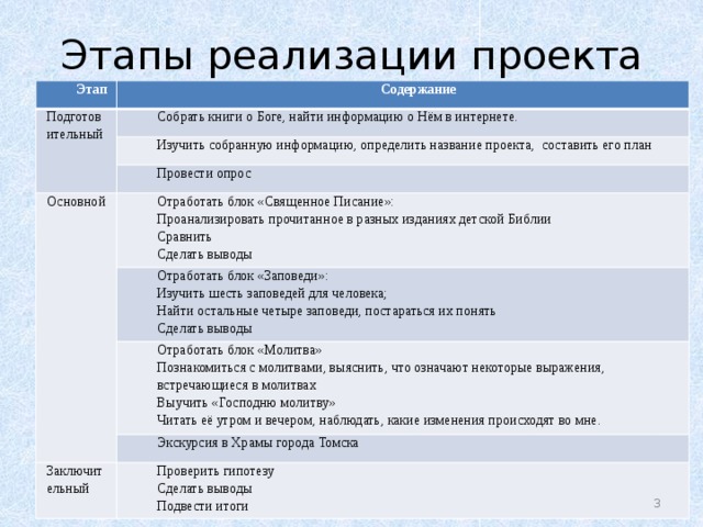 Что означает содержание в проекте