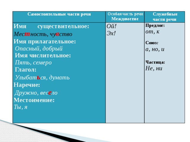 Отличие самостоятельных частей речи от служебных