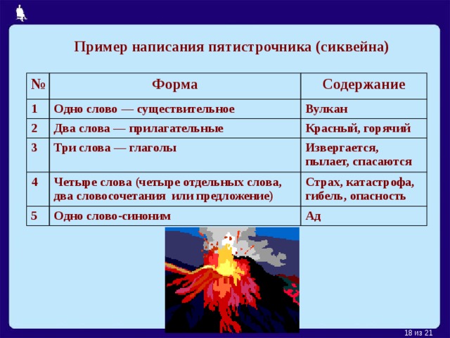 Пример написания пятистрочника (сиквейна) № Форма 1 Содержание Одно слово — существительное 2 Два слова — прилагательные 3 Вулкан Красный, горячий 4 Три слова — глаголы Четыре слова (четыре отдельных слова, два словосочетания или предложение) Извергается, пылает, спасаются 5 Страх, катастрофа, гибель, опасность Одно слово-синоним Ад  из 21  