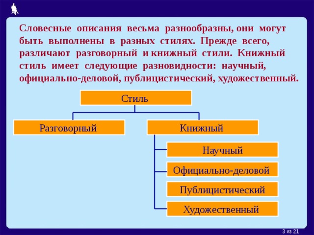 Словесные описания весьма разнообразны, они могут быть выполнены в разных стилях. Прежде всего, различают разговорный и книжный стили. Книжный стиль имеет следующие разновидности: научный, официально-деловой, публицистический, художественный. Стиль Разговорный Книжный Научный Официально-деловой Публицистический Художественный  из 21  