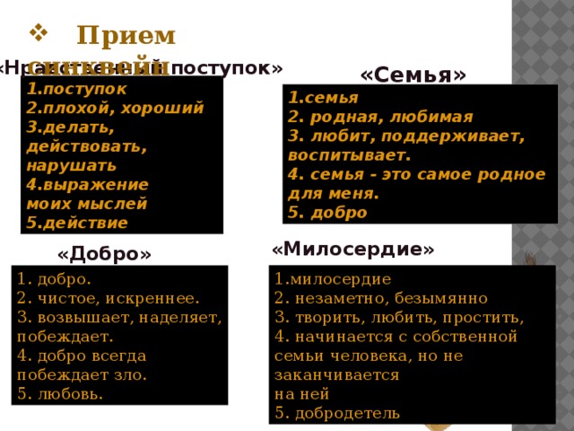  Прием синквейн  «Нравственный поступок» «Семья» 1.поступок 2.плохой, хороший 3.делать, действовать, нарушать 4.выражение моих мыслей 5.действие 1.семья  2. родная, любимая  3. любит, поддерживает, воспитывает.  4. семья - это самое родное для меня.  5. добро «Милосердие» «Добро» 1. добро.  2. чистое, искреннее.  3. возвышает, наделяет, побеждает.  4. добро всегда побеждает зло.  5. любовь. 1.милосердие  2. незаметно, безымянно  3. творить, любить, простить,   4. начинается с собственной семьи человека, но не заканчивается на ней  5. добродетель 