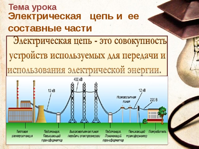 Получение и использование электричества технология 3 класс презентация