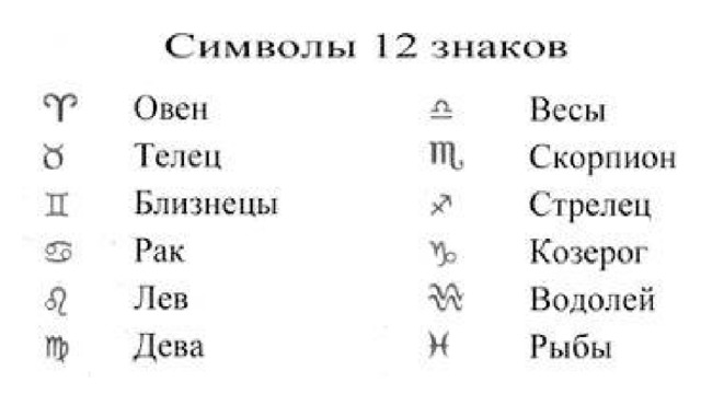 Знаки зодиака по порядку. Знаки зодиака обозначения. Обозначение знаков зодиака символами. Знаки гороскопа по порядку. Значки обозначающие знаки зодиака.