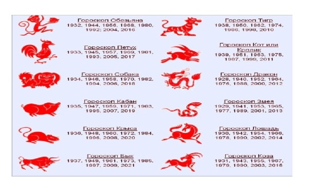 Гороскоп 1982. 1992 По зодиаку. 1992 Год знак зодиака. 1992 Кто по гороскопу. Знак года 1992.