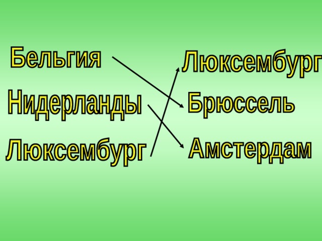 Презентация к уроку по окружающему миру 3 класс что такое бенилюкс