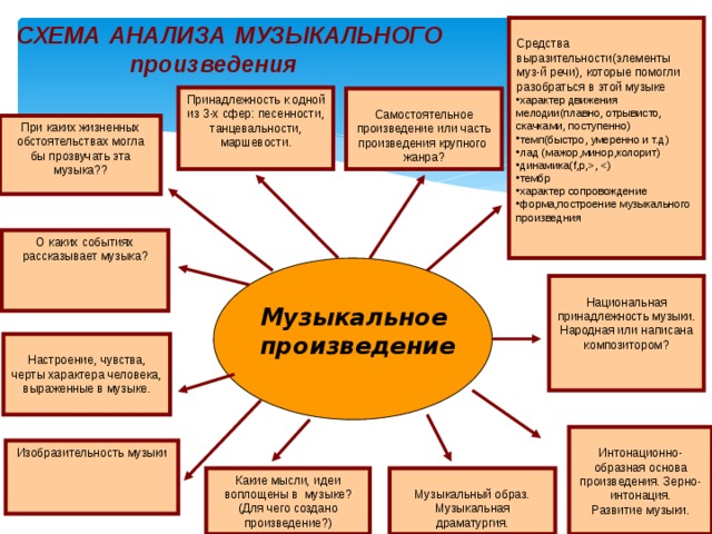 Исполнительный план песни