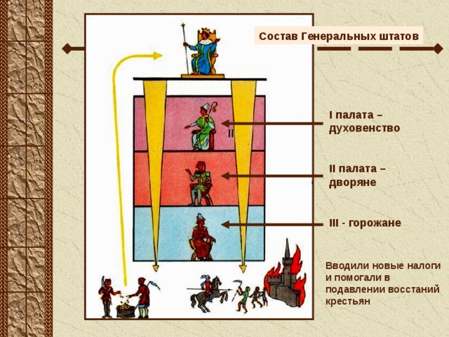 Составьте схему генеральных штатов и парламента что