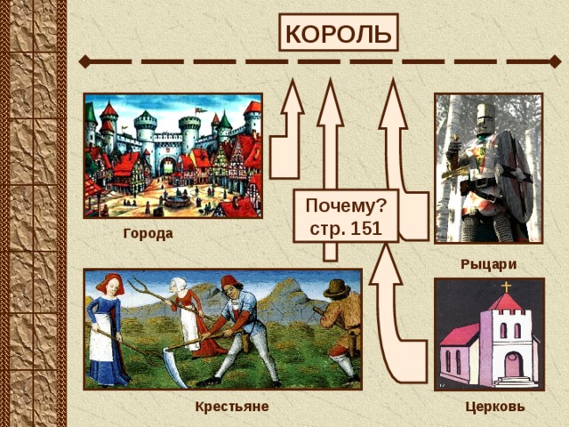 Объединение франции 6 класс история средних веков фгос презентация как происходило