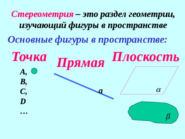 1 сформулируйте аксиомы стереометрии и их следствия сделайте чертежи и пояснения