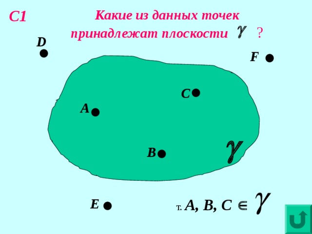Какие из данных точек принадлежат плоскости  ? С 1 D F С А В E т. A, B, C 