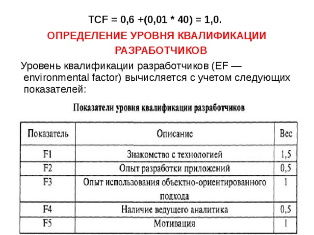 TCF = 0,6 +(0,01 * 40) = 1,0.  ОПРЕДЕЛЕНИЕ УРОВНЯ КВАЛИФИКАЦИИ РАЗРАБОТЧИКОВ   Уровень квалификации разработчиков (EF — environmental factor) вычисляется с учетом следующих показателей: 