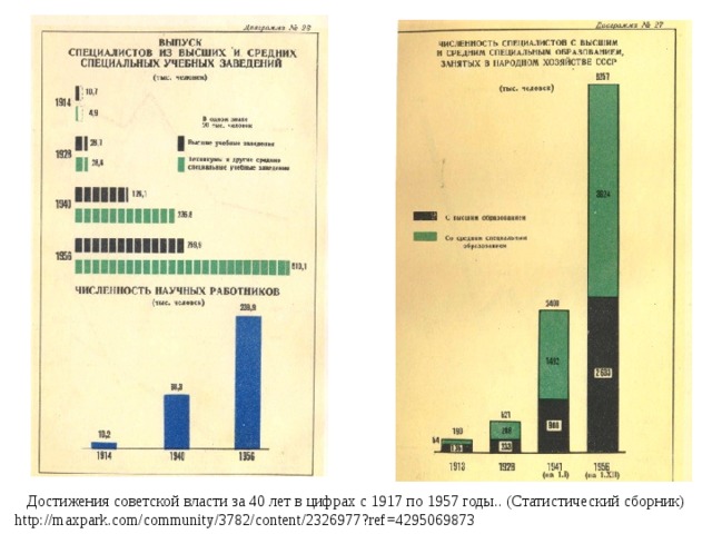 Достижения советской власти за 40 лет в цифрах с 1917 по 1957 годы.. (Статистический сборник) http://maxpark.com/community/3782/content/2326977?ref=4295069873 