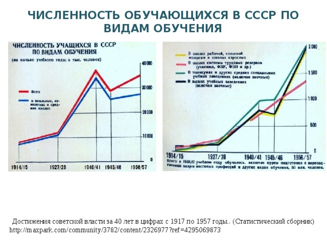 Количество ссср