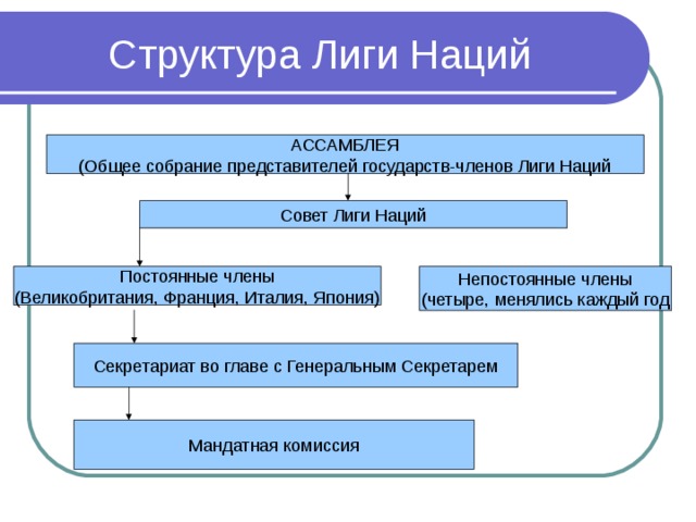 Задачи лиги наций