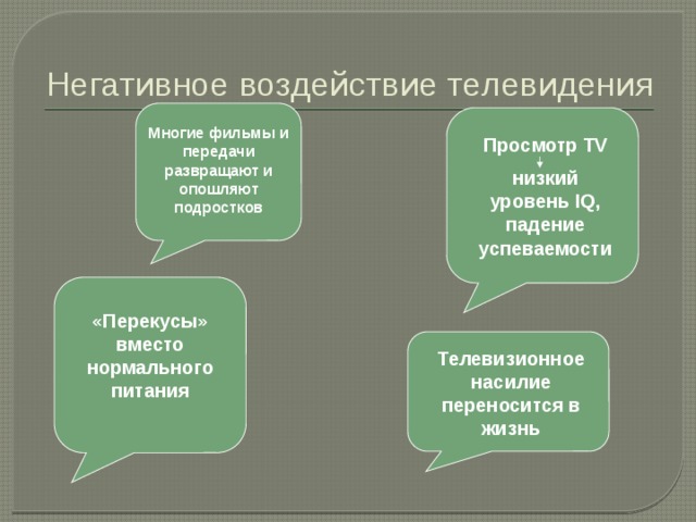 Телевидение влияние. Негативное влияние телевизора. Негативное воздействие телевидения. Плохое влияние телевидения. Отрицательное влияние телевидения.