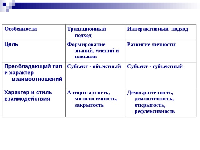 Презентация сравнительная характеристика