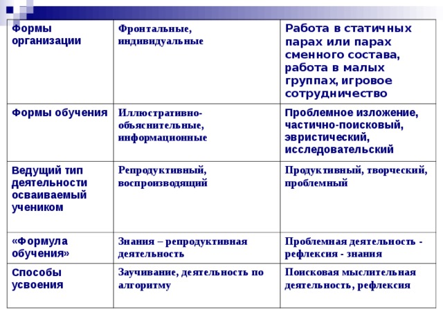 Презентация сравнительная характеристика