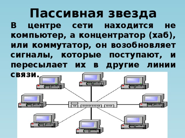 Сеть находиться. Топология звезда активная и пассивная. Пассивная звезда топология сети. Топология ЛВС пассивная звезда. Локальная сеть пассивная звезда.