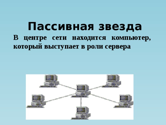 Пассивная звезда В центре сети находится компьютер, который выступает в роли сервера 