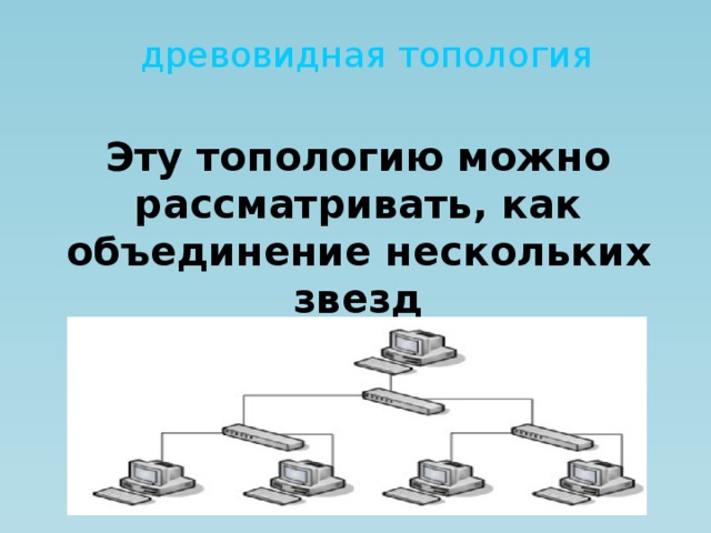 древовидная топология Эту топологию можно рассматривать, как объединение нескольких звезд 