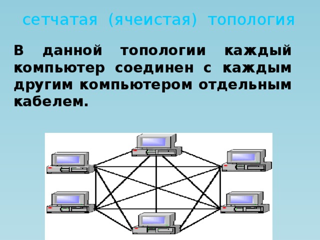 Сеть объединяющая компьютеры находящиеся на любом