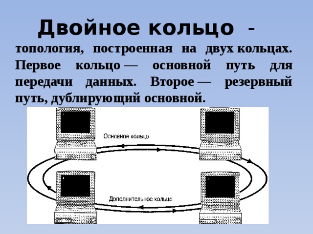 Двойное кольцо схема