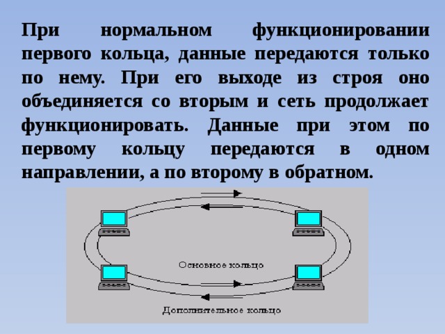 При нормальном функционировании первого кольца, данные передаются только по нему. При его выходе из строя оно объединяется со вторым и сеть продолжает функционировать. Данные при этом по первому кольцу передаются в одном направлении, а по второму в обратном. 