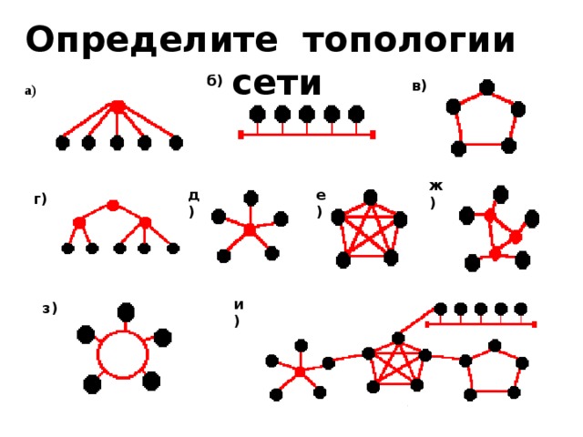 Построить сеть согласно рисунку выбрать один тип топологии и построить пример расположения сети