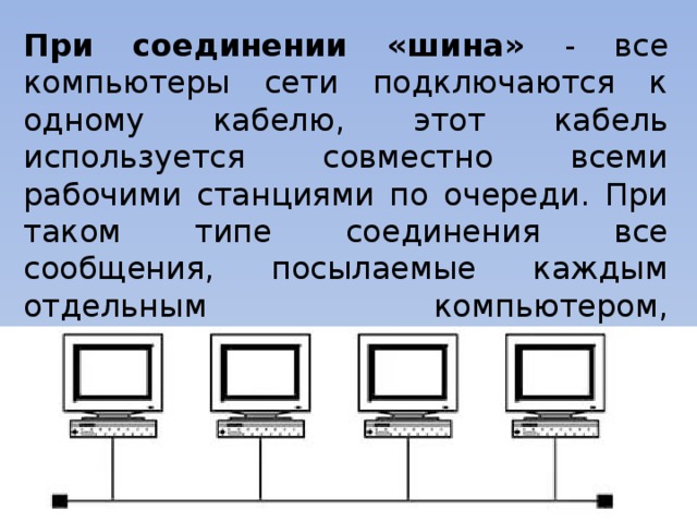 При соединении «шина» - все компьютеры сети подключаются к одному кабелю, этот кабель используется совместно всеми рабочими станциями по очереди. При таком типе соединения все сообщения, посылаемые каждым отдельным компьютером, принимаются всеми остальными компьютерами в сети. 