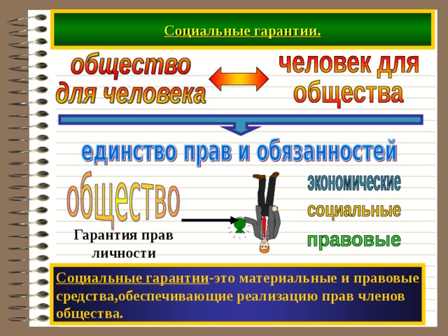 Социальные гарантии. Гарантия прав личности Социальные гарантии -это материальные и правовые средства,обеспечивающие реализацию прав членов общества. 