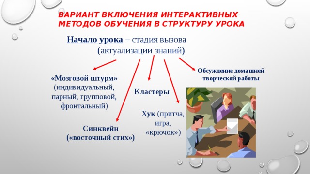 Включи варианты. Интерактивный метод кластер. Интерактивные методы работы на уроках МХК. Интерактивный метод обучения хук. Интерактивные методы и технологии обучения структура урока.