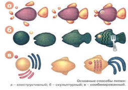 Конспект занятия по лепке в старшей группе на тему мебель