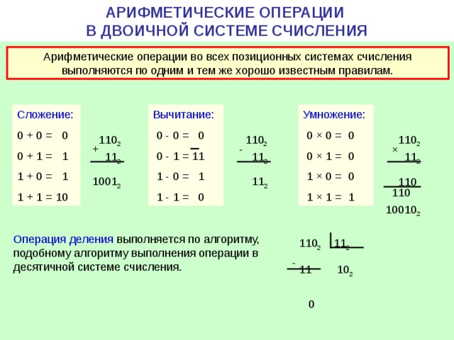 Выполните в двоичной системе счисления